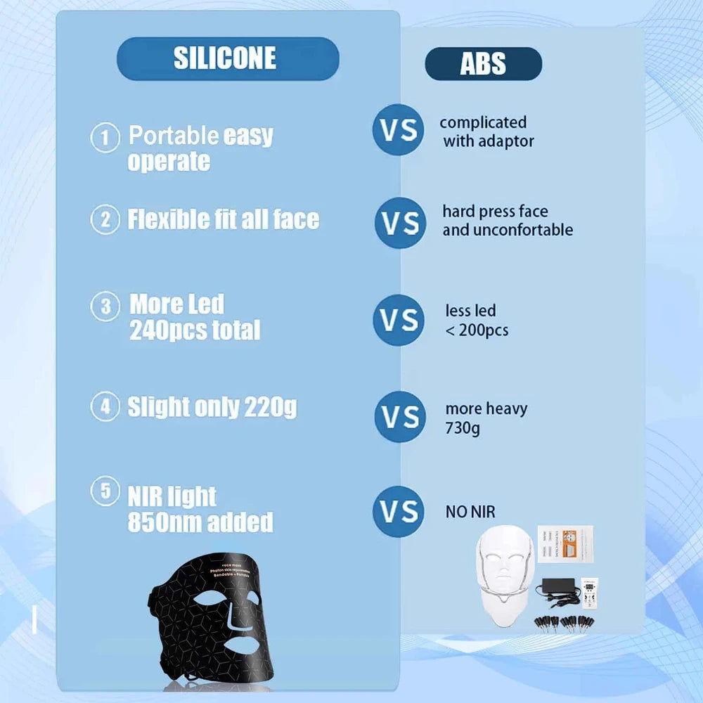 Maschera viso a luminoterapia LED