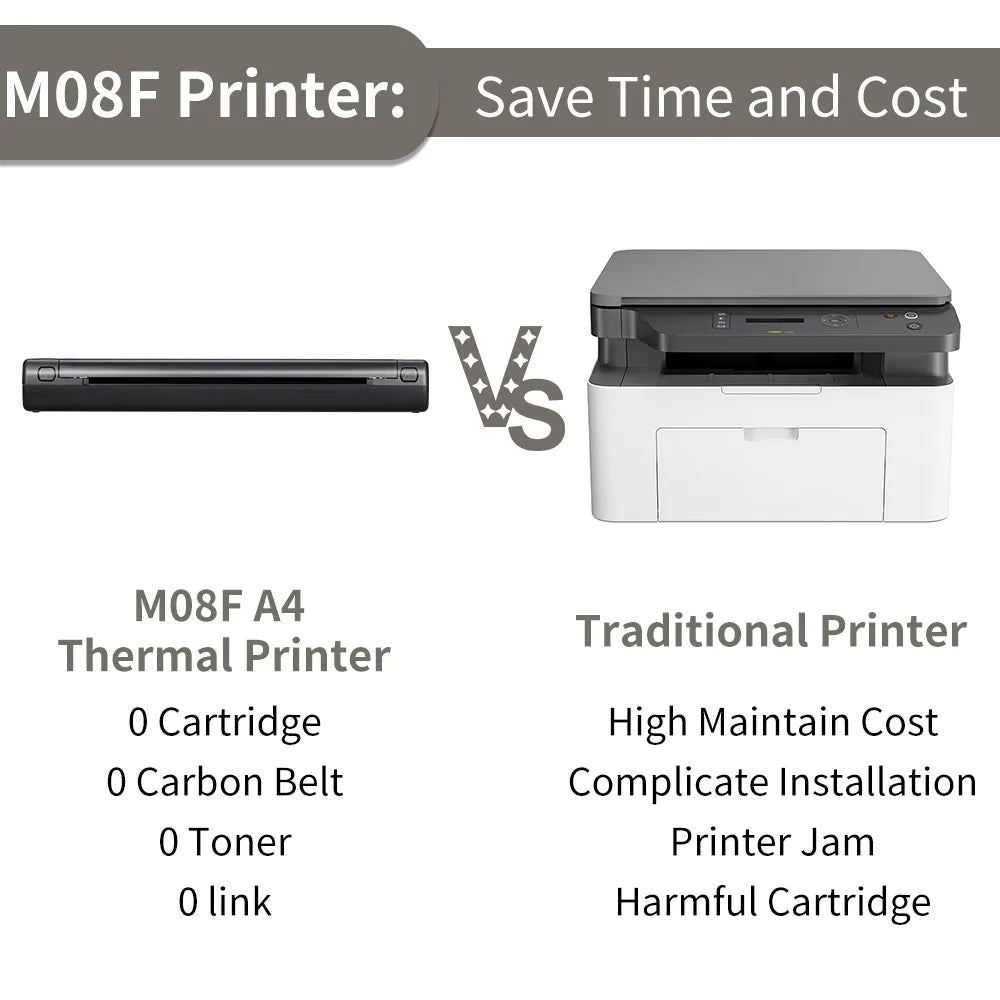 Draagbare printer zonder inkt